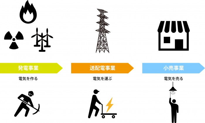 電気の流れ