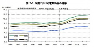 アメリカ