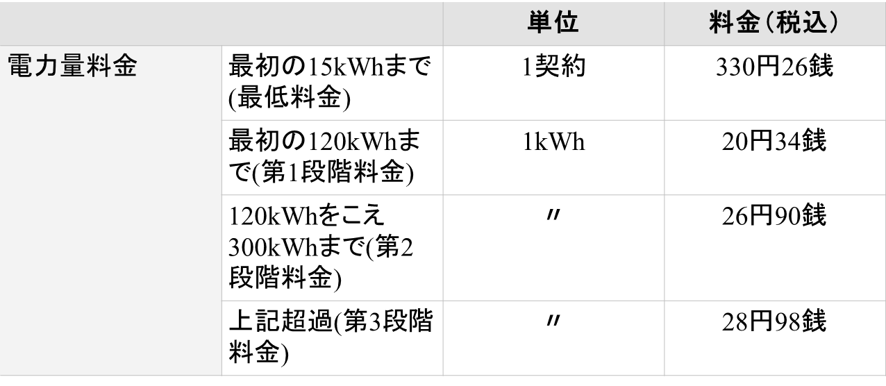 中国電力 - 電力比較・切り替えサイト:energy-navi