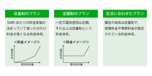電気料金種類