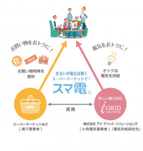 スマ電