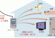 smartmeter